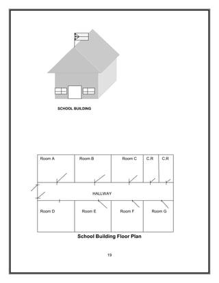 Process based Performance Based Assessment