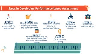 PERFORMANCE-BASED-ASSESSMENT REPORT.pptx