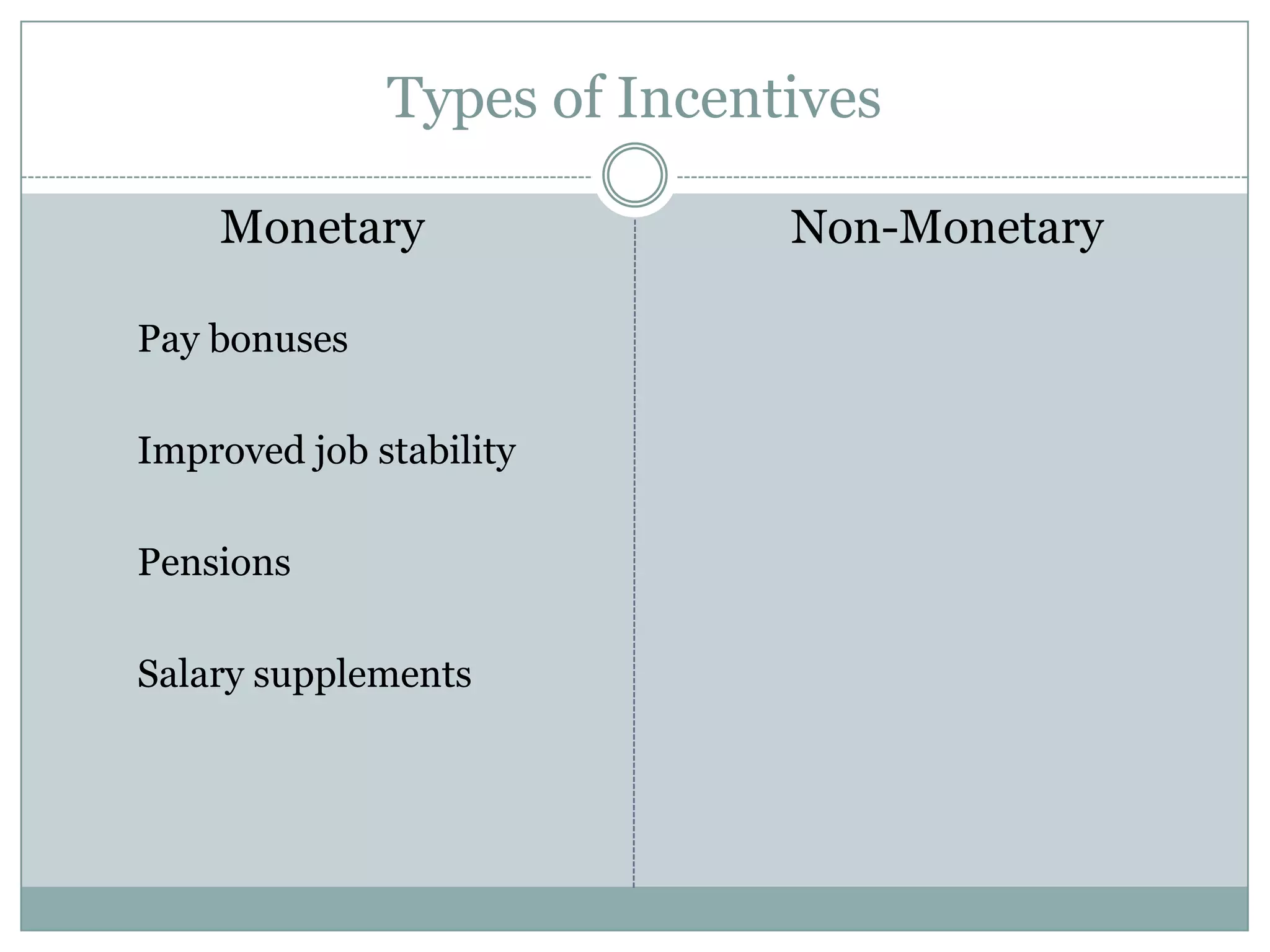 Types of Incentives

    Monetary                 Non-Monetary

Pay bonuses

Improved job stability

Pensions

Salary supplements
 