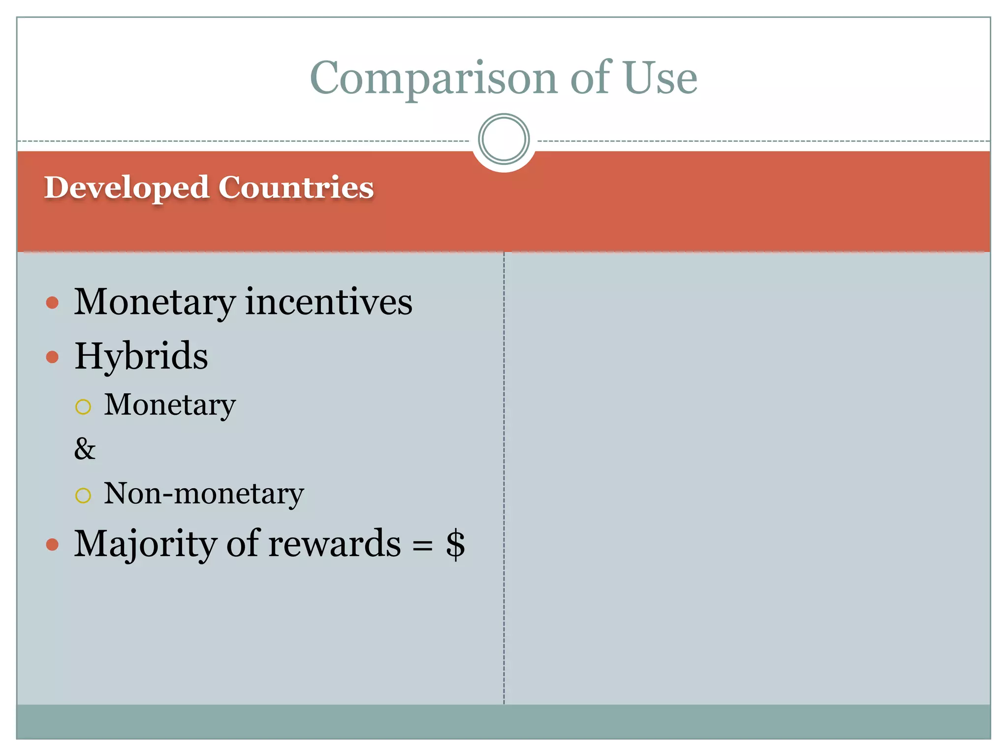 Comparison of Use

Developed Countries


 Monetary incentives
 Hybrids
   Monetary

  &
   Non-monetary

 Majority of rewards = $
 