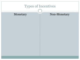 Types of Incentives

Monetary             Non-Monetary
 