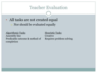 Teacher Evaluation

• All tasks are not created equal
    o Nor should be evaluated equally

Algorithmic Tasks                Heuristic Tasks
Assembly line                    Creative
Predicable outcome & method of   Requires problem-solving
completion
 