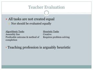 Teacher Evaluation

 All tasks are not created equal
   Nor should be evaluated equally


Algorithmic Tasks                Heuristic Tasks
Assembly line                    Creative
Predicable outcome & method of   Requires problem-solving
completion


• Teaching profession is arguably heuristic
 