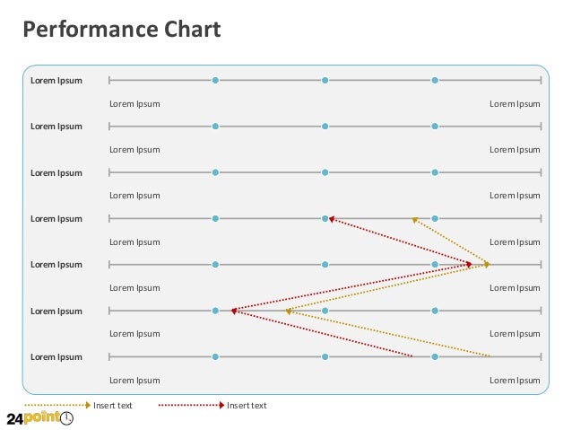 Sliding Performance Graph Performance Chart PPT Slide