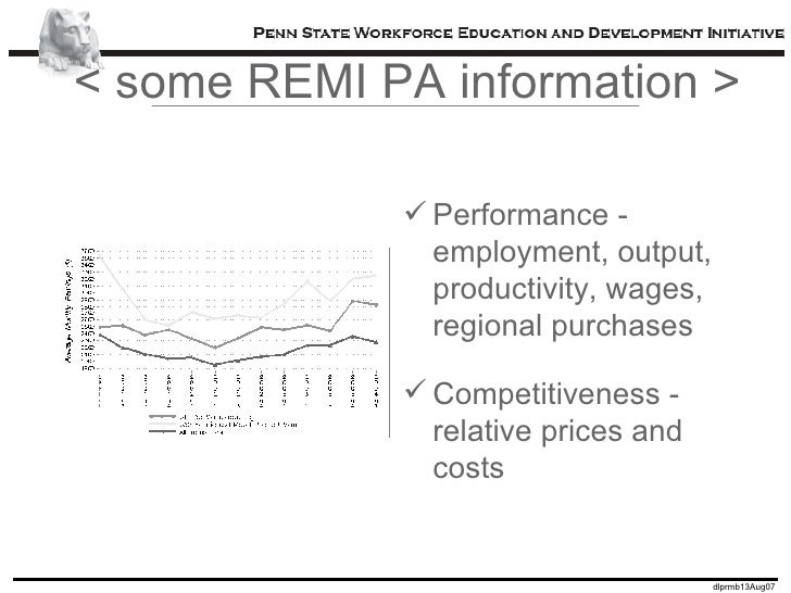 Performance &amp; Competitiveness of Pennsylvania Economy