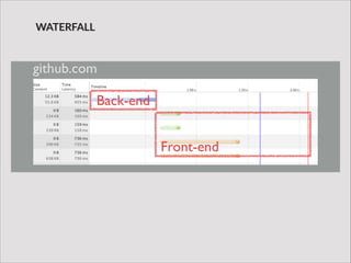 WATERFALL
Back-end
Front-end
github.com
 