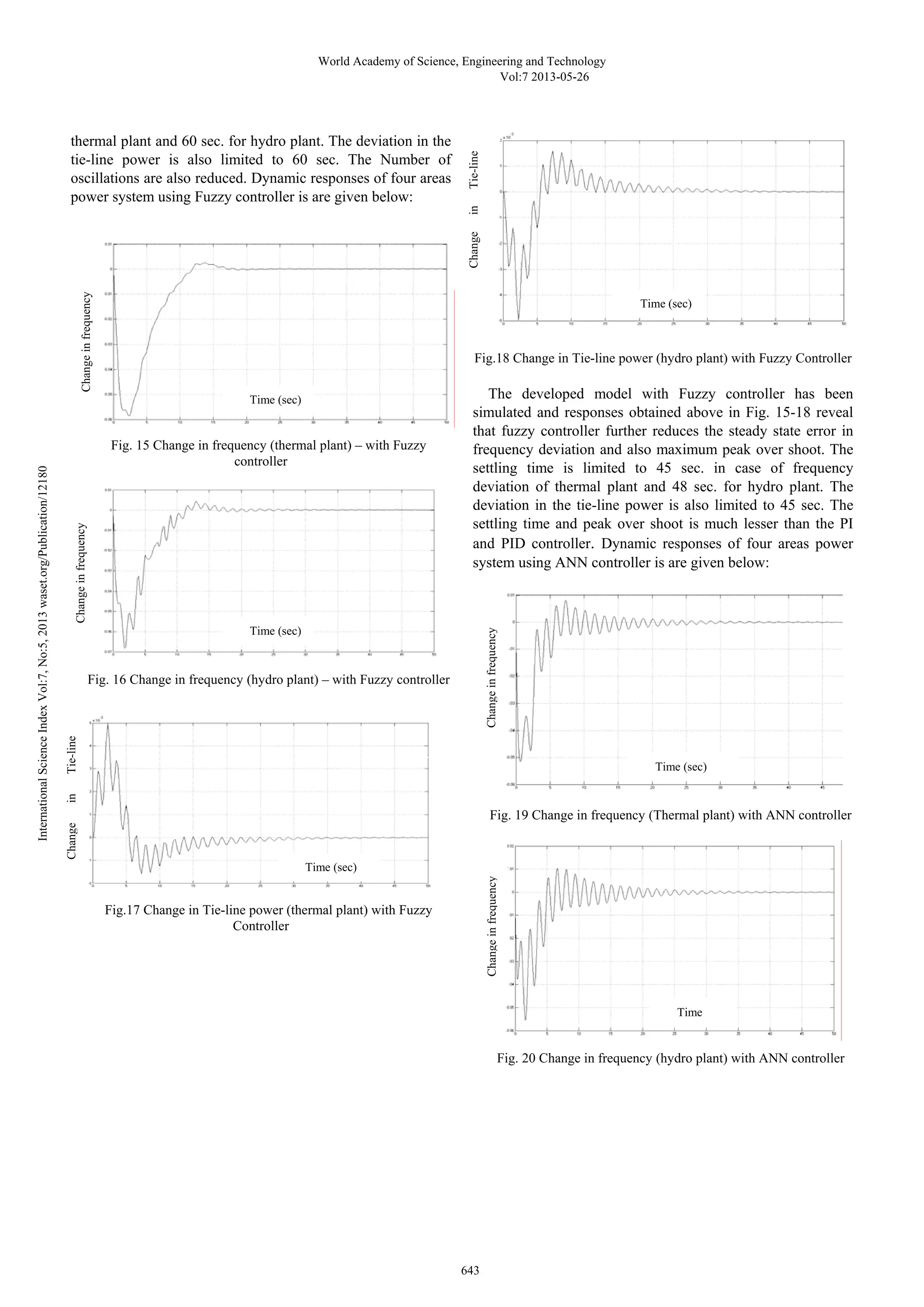 thermal plant and 60 sec. for hydro plant. The deviation in the 
tie-line power is also limited to 60 sec. The Number of 
oscillations are also reduced. Dynamic responses of four areas 
power system using Fuzzy controller is are given below: 
Time (sec) 
Fig. 15 Change in frequency (thermal plant) – with Fuzzy 
controller 
Fig. 16 Change in frequency (hydro plant) – with Fuzzy controller 
Fig.17 Change in Tie-line power (thermal plant) with Fuzzy 
Controller 
Time (sec) 
Fig.18 Change in Tie-line power (hydro plant) with Fuzzy Controller 
The developed model with Fuzzy controller has been 
simulated and responses obtained above in Fig. 15-18 reveal 
that fuzzy controller further reduces the steady state error in 
frequency deviation and also maximum peak over shoot. The 
settling time is limited to 45 sec. in case of frequency 
deviation of thermal plant and 48 sec. for hydro plant. The 
deviation in the tie-line power is also limited to 45 sec. The 
settling time and peak over shoot is much lesser than the PI 
and PID controller. Dynamic responses of four areas power 
system using ANN controller is are given below: 
Time (sec) 
Fig. 19 Change in frequency (Thermal plant) with ANN controller 
Time 
Change in frequency 
Fig. 20 Change in frequency (hydro plant) with ANN controller 
Time (sec) 
Time (sec) 
Change in frequency 
Change in Tie-line 
Change in Tie-line 
Change in frequency 
Change in frequency 
World Academy of Science, Engineering and Technology 
Vol:7 2013-05-26 
643 International Science Index Vol:7, No:5, 2013 waset.org/Publication/12180 
 