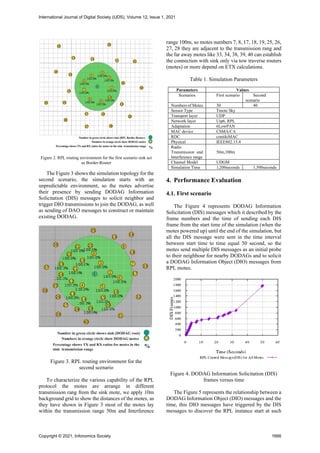 Figure 2. RPL routing environment for the first scenario sink act
as Border-Router
The Figure 3 shows the simulation topology for the
second scenario, the simulation starts with an
unpredictable environment, so the motes advertise
their presence by sending DODAG Information
Solicitation (DIS) messages to solicit neighbor and
trigger DIO transmissions to join the DODAG, as well
as sending of DAO messages to construct or maintain
existing DODAG.
Figure 3. RPL routing environment for the
second scenario
To characterize the various capability of the RPL
protocol the motes are arrange in different
transmission rang from the sink mote, we apply 10m
background grid to show the distances of the motes, as
they have shown in Figure 3 most of the motes lay
within the transmission range 50m and Interference
range 100m, so motes numbers 7, 8, 17, 18, 19, 25, 26,
27, 28 they are adjacent to the transmission rang and
the far away motes like 33, 34, 38, 39, 40 can establish
the connection with sink only via tow traverse routers
(motes) or more depend on ETX calculations.
Table 1. Simulation Parameters
Parameters Values
Scenarios First scenario Second
scenario
Numbers of Motes 30 40
Sensor Type Tmote Sky
Transport layer UDP
Network layer Uip6, RPL
Adaptation 6LowPAN
MAC device CSMA/CA
RDC contikiMAC
Physical IEEE802.15.4
Radio
Transmission and
Interference range
50m,100m
Channel Model UDGM
Simulation Time 1,200seconds 1,500seconds
4. Performance Evaluation
4.1. First scenario
The Figure 4 represents DODAG Information
Solicitation (DIS) messages which it described by the
frame numbers and the time of sending each DIS
frame from the start time of the simulation (when the
motes powered up) until the end of the simulation, but
all the DIS message were sent in the time interval
between start time to time equal 50 second, so the
motes send multiple DIS messages as an initial probe
to their neighbour for nearby DODAGs and to solicit
a DODAG Information Object (DIO) messages from
RPL motes.
Figure 4. DODAG Information Solicitation (DIS)
frames versus time
The Figure 5 represents the relationship between a
DODAG Information Object (DIO) messages and the
time, this DIO messages have triggered by the DIS
messages to discover the RPL instance start at such
International Journal of Digital Society (IJDS), Volume 12, Issue 1, 2021
Copyright © 2021, Infonomics Society 1666
 