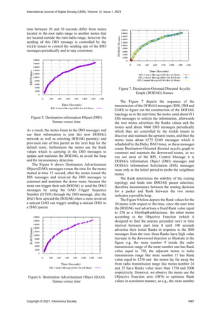 time between 30 and 50 seconds differ from motes
located in the root radio range to another motes that
are located outside the root radio range, however the
sending of this DIO message is controlled by the
trickle timers to control the sending rate of the DIO
messages periodically and to stay consistent.
Figure 5. Destination information Object (DIO)
frames versus time
As a result, the motes listen to the DIO messages and
use their information to join this new DODAG
network as well as selecting DODAG parent(s) and
provision one of this parent as the next hop for the
default route, furthermore the motes use the Rank
values which is carrying in the DIO messages to
update and maintain the DODAG, to avoid the loop
and for inconsistency detection.
The Figure 6 shows Destination Advertisement
Object (DAO) messages versus the time for the motes
started at time 35 second, after the motes issued the
DIS messages and received the DIO messages to
construct and maintain the down route, because the
mote can trigger their sub-DODAG to send the DAO
messages by using the DAO Trigger Sequence
Number (DTSN) through the DIO message, also the
DAO flow upward the DODAG when a mote received
a unicast DAO can trigger sending a unicast DAO to
a DAO parent.
Figure 6. Destination Advertisement Object (DAO)
frames versus time
Figure 7. Destination-Oriented Directed Acyclic
Graph (DODAG) frames
The Figure 7 depicts the sequence of the
transmission of the DODAG messages (DIS, DIO and
DAO) to figure out the construction of the DODAG
topology so at the start time the motes send about 913
DIS messages to solicits the information, afterwards
the root motes advertises the Ranks values and the
motes send about 9860 DIO messages periodically
which they are controlled by the trickle timers to
discover and maintain the upward routes, and then the
motes issue about 6575 DAO messages which it
scheduled by the Delay DAO timer, so these messages
create Destination-Oriented directed acyclic graph to
construct and maintain the downward routes, as we
can see most of the RPL Control Message it is
DODAG Information Object (DIO) messages and
DODAG Information Solicitation (DIS) messages
issue only at the initial period to probe the neighbour
motes.
The Rank determines the stability of the routing
topology and feeds into DODAG parent selection,
therefore inconsistence between the routing decision
for a packet and Rank between the two motes
indicates a possible loop.
The Figure 8 below depicts the Rank values for the
30 motes with respect to the time, since the start time
the DODAG root advertises a fixed Rank value equal
to 250 as a MinHopRankIncrease, the other motes
according to the Objective Function (which it
designed to find the nearest grounded root) in time
interval between start time 0 until 100 seconds
advertise their initial Ranks in response to the DIO
messages from the root, these Ranks have high value
increase in the downward direction as illustrate in the
figure e.g. the mote number 9 inside the radio
transmission range of the mote number one has Rank
value equal to 750, the adjacent motes to radio
transmission range like mote number 15 has Rank
value equal to 1250 and the motes lay far away the
from radio transmission range like motes number 24
and 25 have Ranks value more than 1750 and 2000
respectively. However, we observe the motes use the
Objective Function zero (OF0) to optimize Rank
values in consistent manner, so e.g., the mote number
International Journal of Digital Society (IJDS), Volume 12, Issue 1, 2021
Copyright © 2021, Infonomics Society 1667
 