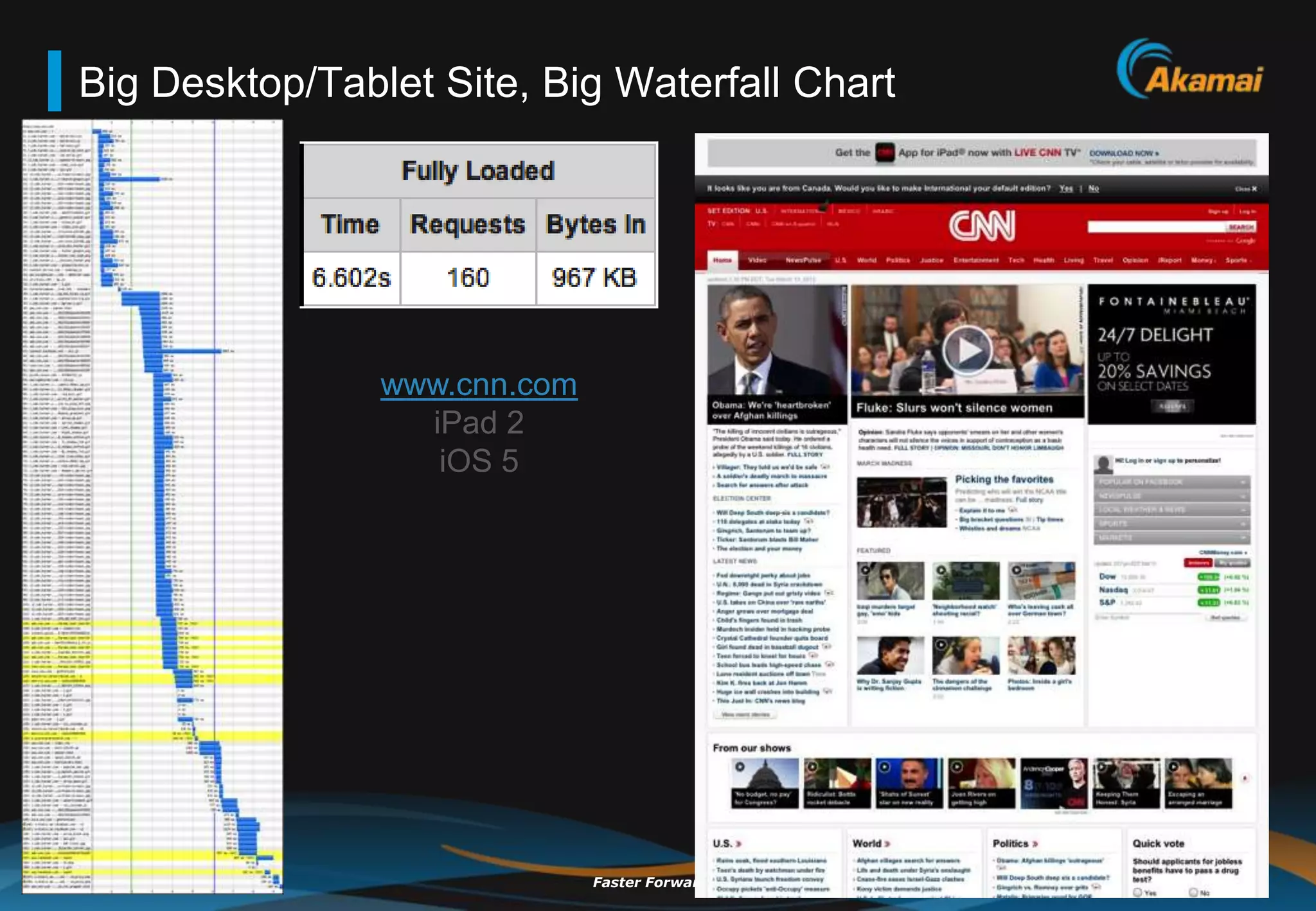 Big Desktop/Tablet Site, Big Waterfall Chart




                www.cnn.com
                  iPad 2
                   iOS 5




                              Faster ForwardTM   ©2012 Akamai
 
