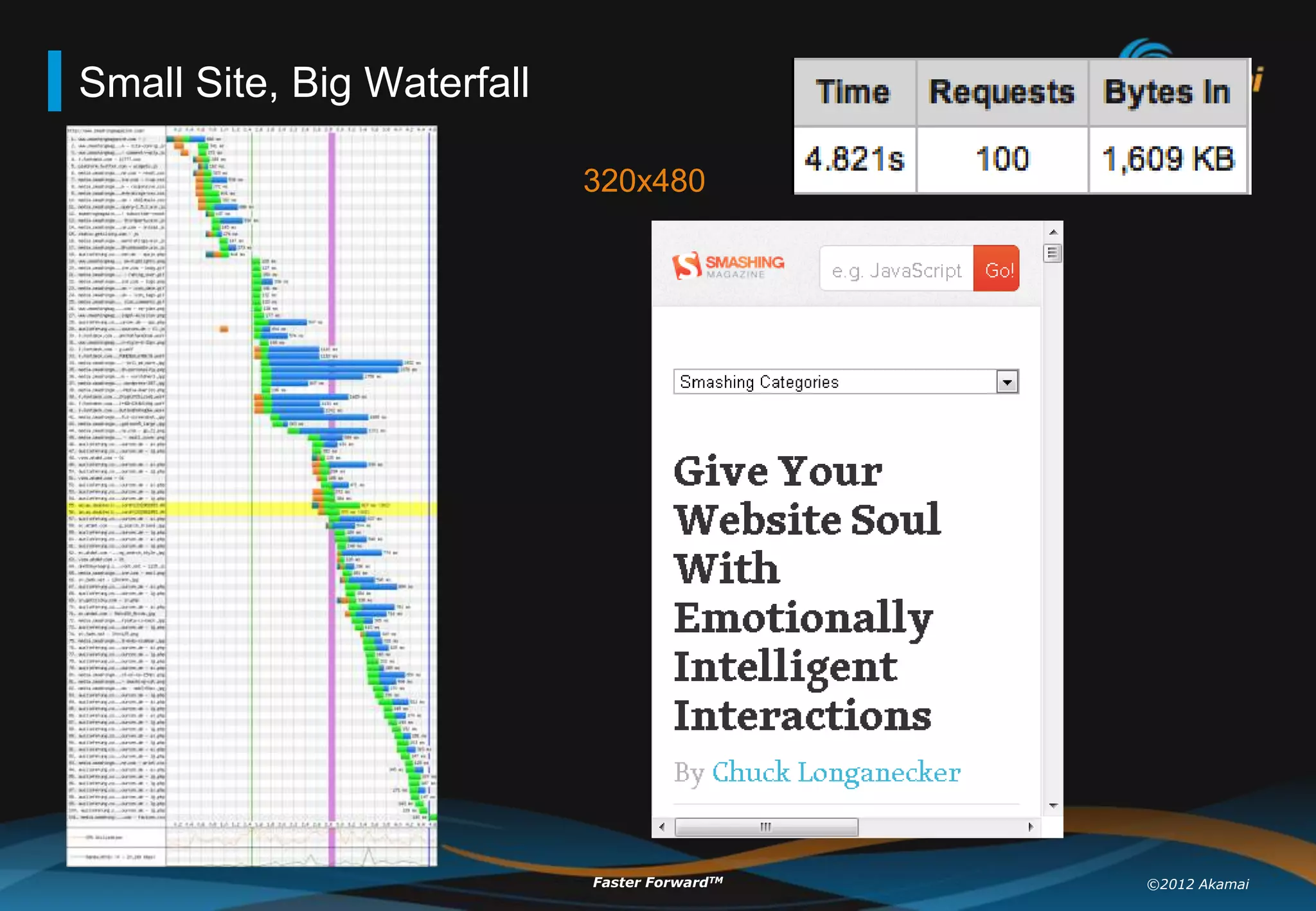 Small Site, Big Waterfall

                            320x480




                            Faster ForwardTM   ©2012 Akamai
 