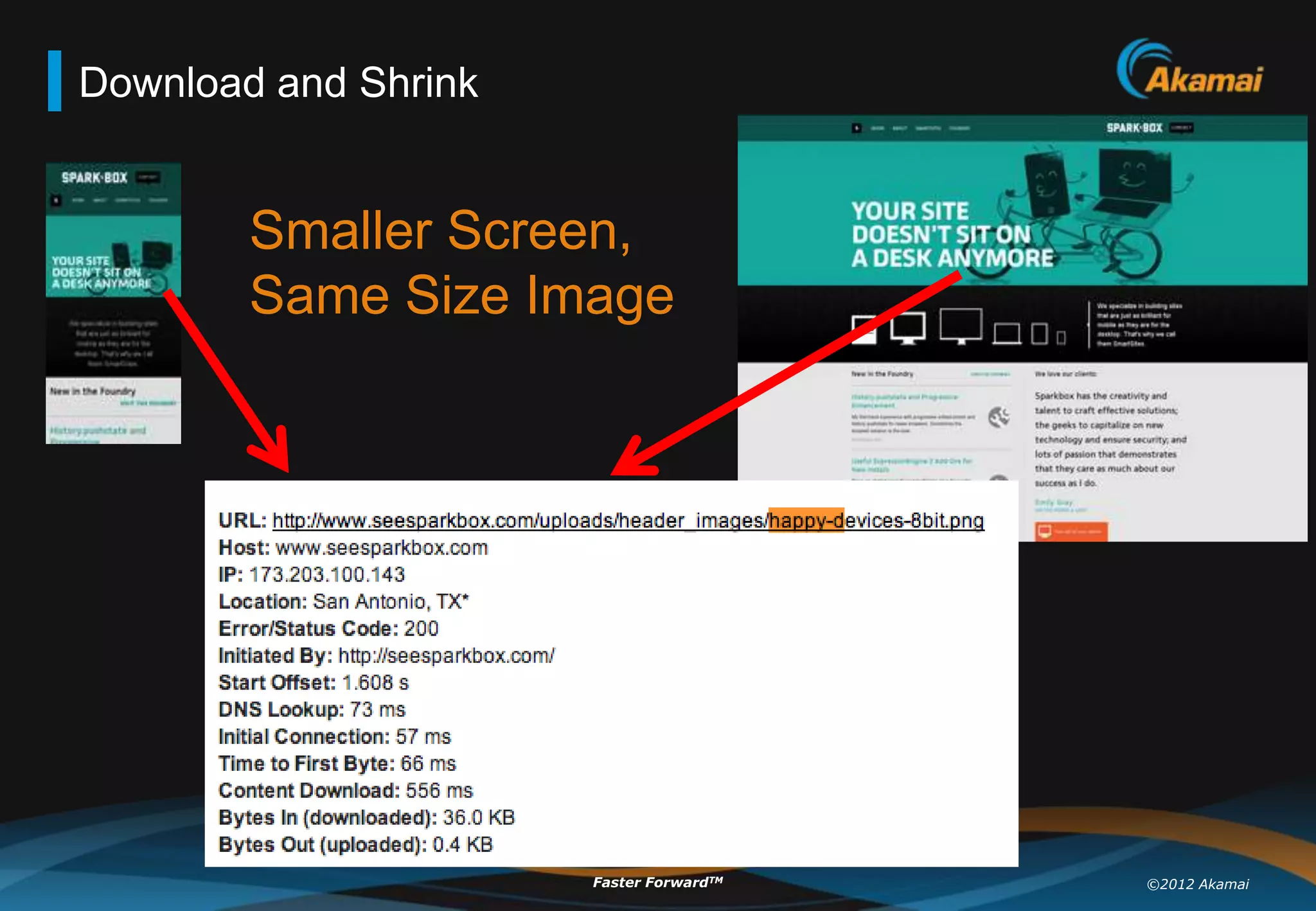 Download and Shrink


        Smaller Screen,
        Same Size Image




                      Faster ForwardTM   ©2012 Akamai
 