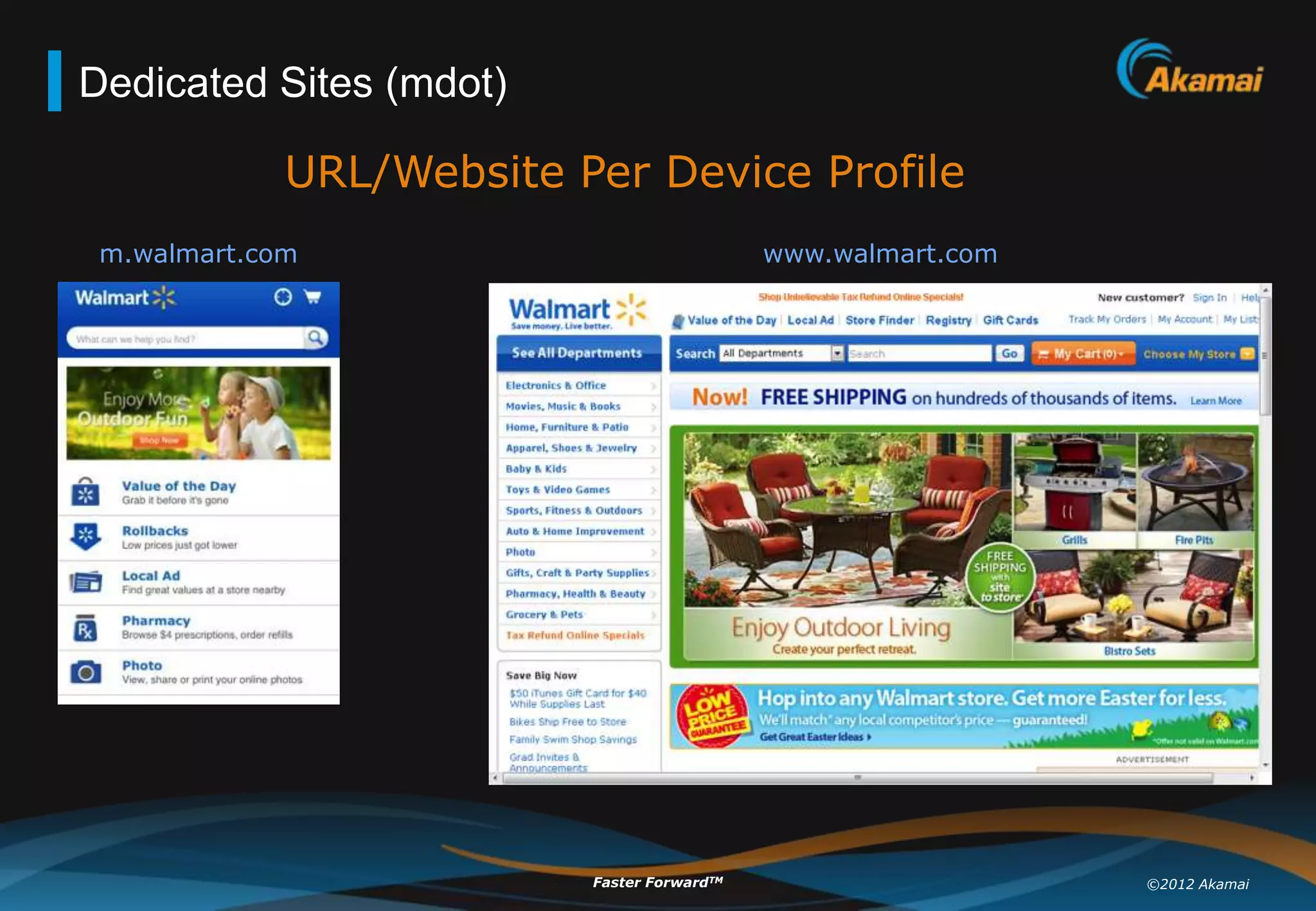 Dedicated Sites (mdot)

             URL/Website Per Device Profile
 m.walmart.com                               www.walmart.com




                          Faster ForwardTM                     ©2012 Akamai
 