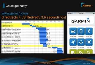 Could get nasty

www.garmin.com
3 redirects + JS Redirect, 3.6 seconds lost




                           Faster ForwardT...
