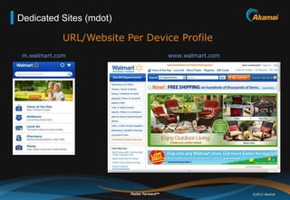 Dedicated Sites (mdot)

             URL/Website Per Device Profile
 m.walmart.com                               www.walma...