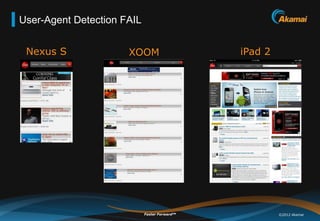 User-Agent Detection FAIL


 Nexus S              XOOM                     iPad 2




                            Faster F...