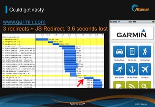 Could get nasty

www.garmin.com
3 redirects + JS Redirect, 3.6 seconds lost




                           Faster ForwardT...