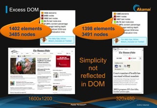 Excess DOM


1402 elements                 1398 elements
3485 nodes                    3491 nodes




                    ...