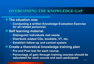OVERCOMING THE KNOWLEDGE GAP The situation now Conducting a written Knowledge Evaluation Exercise for all related personnel. Self learning material. Distinguish individuals real needs. Distribute related CDs, booklets, VT, etc. Establish follow-up and control system Create a theoretical knowledge training plan Pre and Post test for each course. Percentage of gain through training courses should be calculated for each course and each participant 