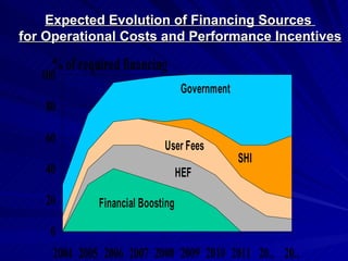 Performance Incentive Contracts Experience in Cambodia by the BTC supported projects