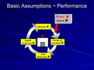 Performance Incentive Contracts Experience in Cambodia by the BTC supported projects