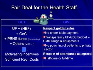 Performance Incentive Contracts Experience in Cambodia by the BTC supported projects