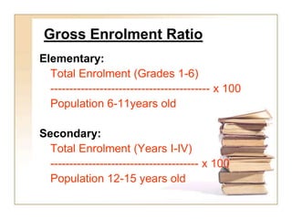 Gross Enrolment Ratio
Elementary:
Total Enrolment (Grades 1-6)
------------------------------------------ x 100
Population...