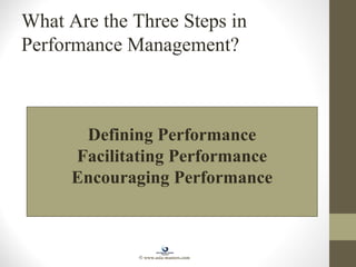 What Are the Three Steps in
Performance Management?
Defining Performance
Facilitating Performance
Encouraging Performance
© www.asia-masters.com
 