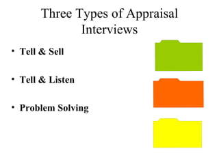 Three Types of Appraisal Interviews Tell & Sell Tell & Listen Problem Solving 