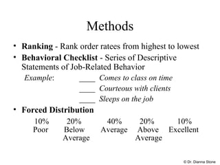 Methods Ranking  - Rank order ratees from highest to lowest Behavioral Checklist  - Series of Descriptive Statements of Job-Related Behavior Example :  ____  Comes to class on time ____  Courteous with clients ____  Sleeps on the job Forced Distribution   10%  20%   40%  20%   10% Poor  Below  Average  Above  Excellent Average   Average © Dr. Dianna Stone 