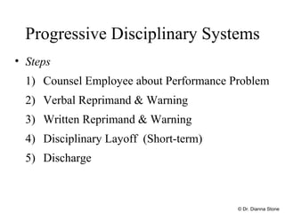 Progressive Disciplinary Systems Steps 1)  Counsel Employee about Performance Problem 2)  Verbal Reprimand & Warning 3)  Written Reprimand & Warning 4)  Disciplinary Layoff  (Short-term) 5)  Discharge © Dr. Dianna Stone 