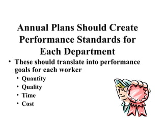 Annual Plans Should Create Performance Standards for Each Department These should translate into performance goals for each worker Quantity Quality Time Cost 