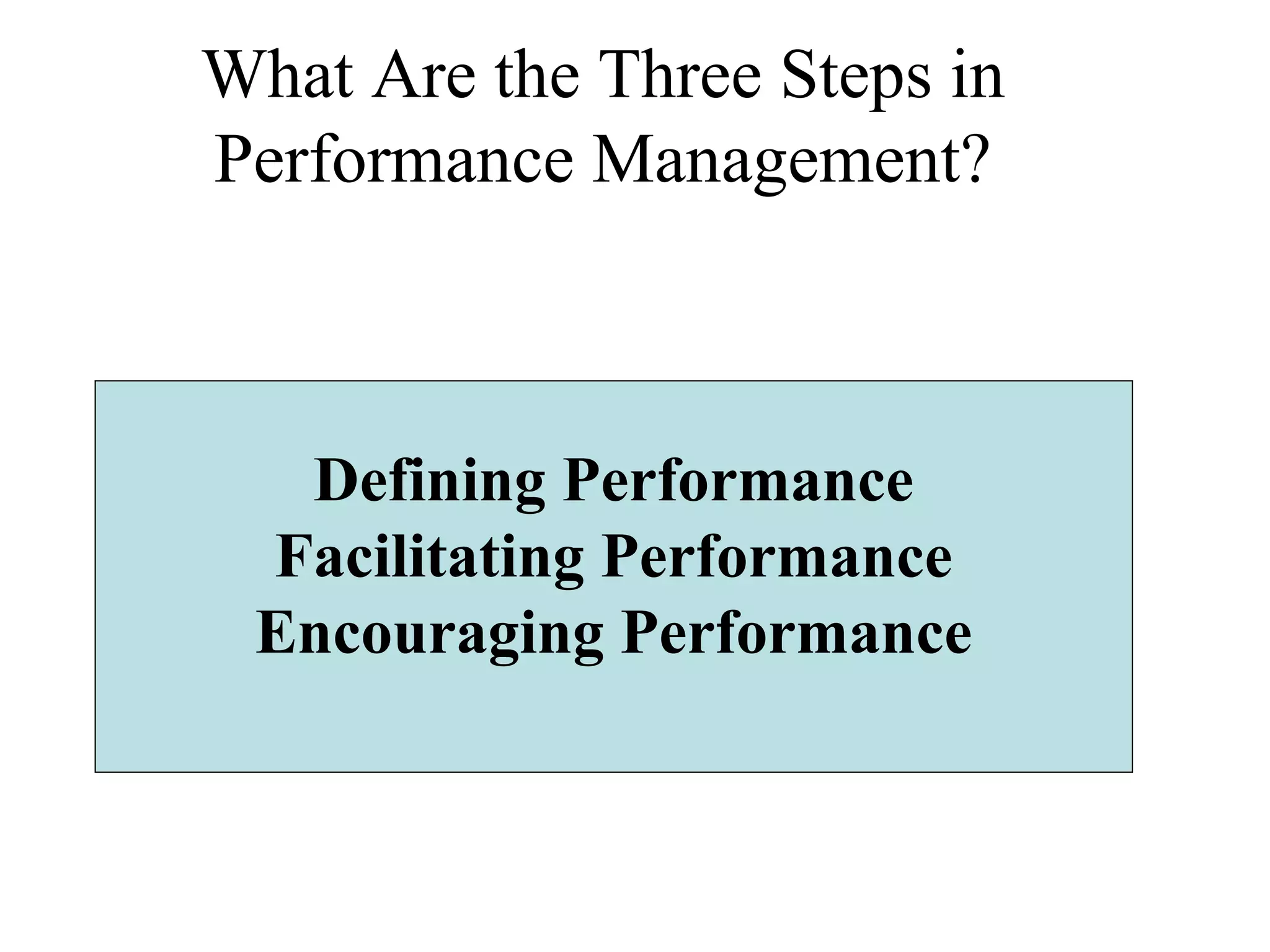 What Are the Three Steps in
Performance Management?
Defining Performance
Facilitating Performance
Encouraging Performance
 