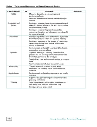Performance management-course-taster | PDF