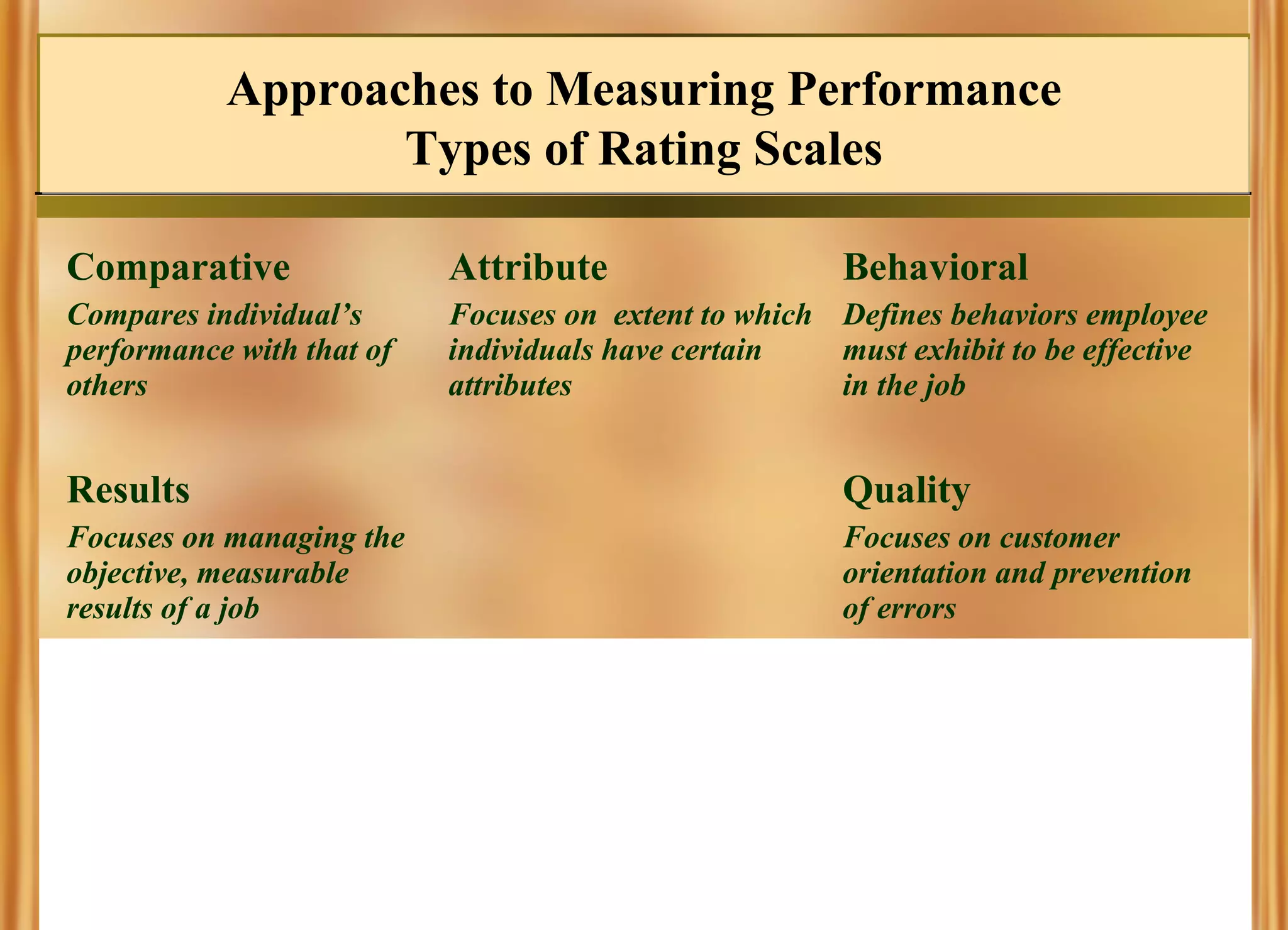 Approaches to Measuring Performance
Types of Rating Scales
Comparative

Attribute

Behavioral

Compares individual’s
performance with that of
others

Focuses on extent to which Defines behaviors employee
individuals have certain
must exhibit to be effective
attributes
in the job

Results

Quality

Focuses on managing the
objective, measurable
results of a job

Focuses on customer
orientation and prevention
of errors

 