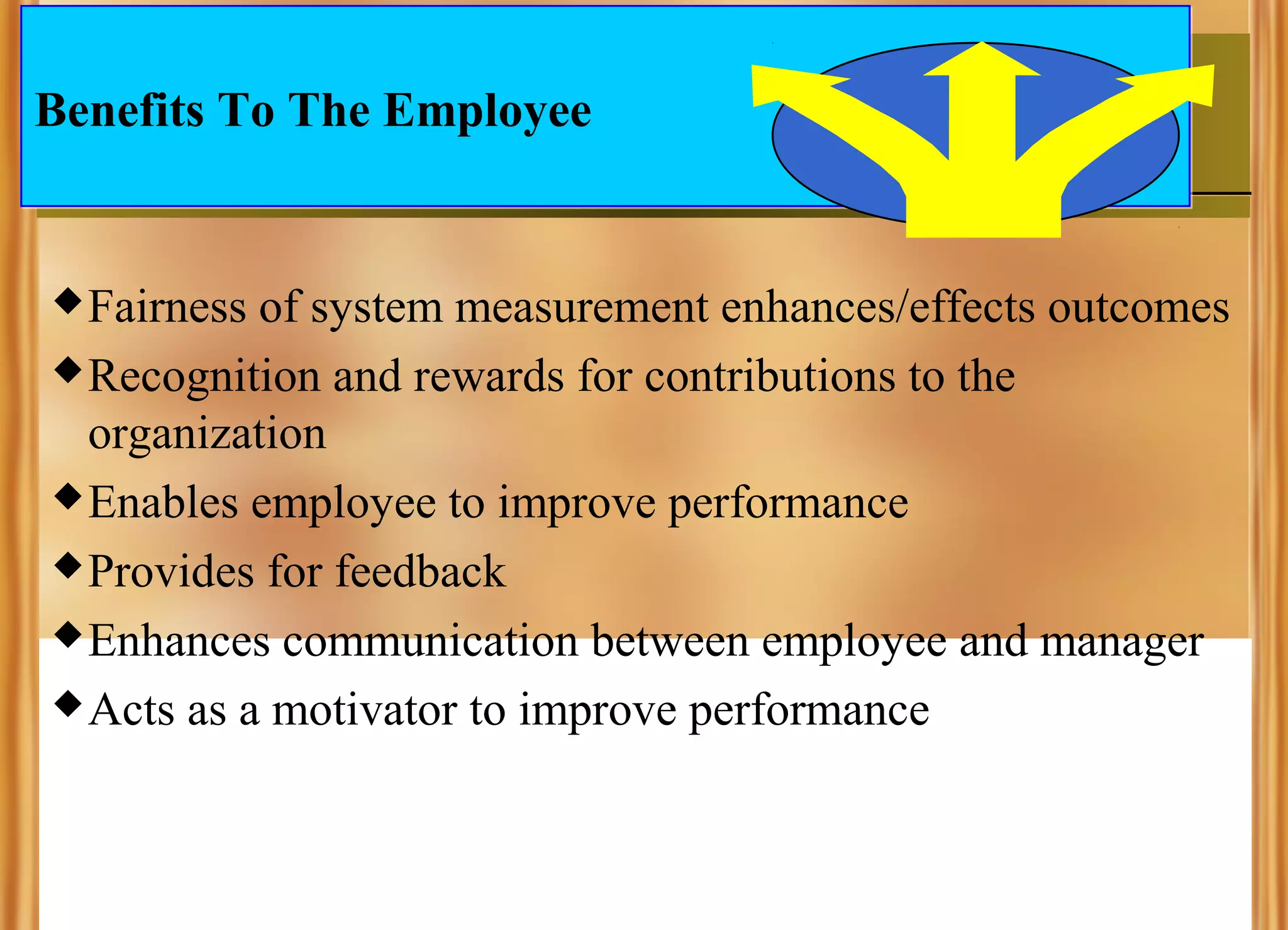 Benefits To The Employee

 Fairness

of system measurement enhances/effects outcomes
 Recognition and rewards for contributions to the
organization
 Enables employee to improve performance
 Provides for feedback
 Enhances communication between employee and manager
 Acts as a motivator to improve performance

 
