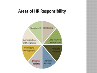 Performance-management-roles.presentation | PPTX