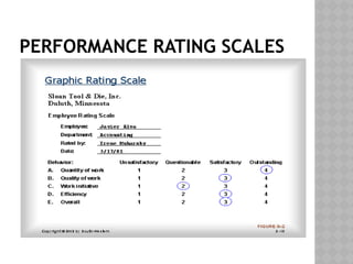 Performance Status Scale Names Performance-management-roles.presentation | PPTX