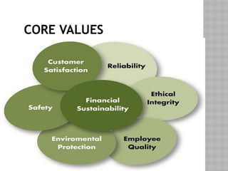 Performance-management-roles.presentation | PPTX
