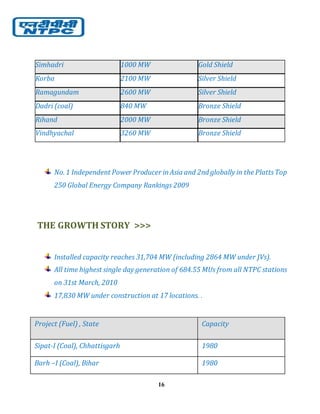 16
Simhadri 1000 MW Gold Shield
Korba 2100 MW Silver Shield
Ramagundam 2600 MW Silver Shield
Dadri (coal) 840 MW Bronze Shield
Rihand 2000 MW Bronze Shield
Vindhyachal 3260 MW Bronze Shield
No. 1 Independent Power Producer inAsia and 2nd globally in the PlattsTop
250 Global Energy Company Rankings 2009
THE GROWTH STORY >>>
Installed capacity reaches 31,704 MW (including 2864 MW under JVs).
All time highest single day generation of 684.55 MUs from all NTPC stations
on 31st March, 2010
17,830 MW under construction at 17 locations. .
Project (Fuel) , State Capacity
Sipat-I (Coal), Chhattisgarh 1980
Barh –I (Coal), Bihar 1980
 