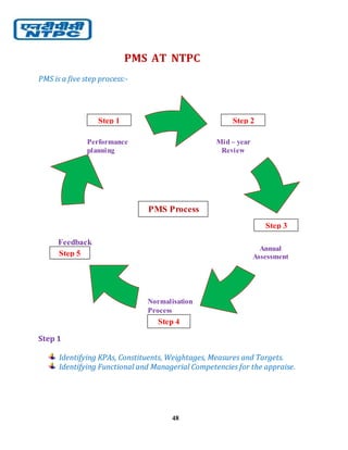 48
PMS AT NTPC
PMS is a five step process:-
Step 1
Identifying KPAs, Constituents, Weightages, Measures and Targets.
Identifying Functional and Managerial Competencies for the appraise.
Mid – year
Review
Annual
Assessment
Performance
planning
Feedback
Normalisation
Process
Step 1
Step 5
Step 4
Step 3
Step 2
PMS Process
 