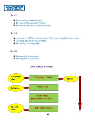 49
Step 2
Joint review of performance
Document Changes in KPAs if any
Document mid year review discussion
Step 3
Assessment of KPAs, Competencies, Values and potential by appraiser .
Training and development plans.
Review by reviewing officer
Step 5
Communication of score
Developmental feedback
KPA Setting Process:
Company Goals
Unit Goals
Individual Goals
Functional
/Departmental Goals
MOUs
Special
task
Initiatives
Corporate
plan
 