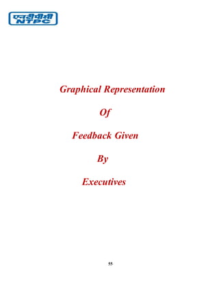 55
Graphical Representation
Of
Feedback Given
By
Executives
 