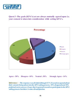 58
Quest:3 -The goals (KPA’s) set are always mutually agreed upon i.e.
your consent is taken into consideration while setting KPA’s.
Agree - 38% Disagree - 10% Neutral - 38% Strongly Agree - 14%
Inference: - The response wasdivided although52 % Executivesagreed about
their consent being taken intothe KPA setting process, 10% disagreed and 38%
preferred not to answer. It says that in general executives participatein the KPA
setting process but there is some dissatisfaction.
38%
10%
38%
14%
Percentage
Agree
Disagree
Neutral
Strongly agree
 