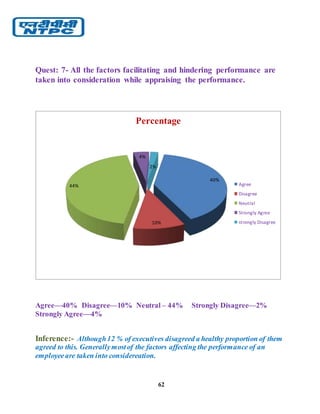 62
Quest: 7- All the factors facilitating and hindering performance are
taken into consideration while appraising the performance.
Agree—40% Disagree—10% Neutral – 44% Strongly Disagree—2%
Strongly Agree—4%
Inference:- Although12 % of executives disagreed a healthy proportion of them
agreed to this. Generallymostof the factors affecting the performance of an
employeeare taken into considereation.
40%
10%
44%
4%
2%
Percentage
Agree
Disagree
Neutral
Strongly Agree
strongly Disagree
 