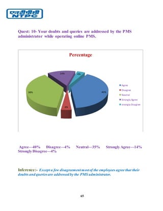 65
Quest: 10- Your doubts and queries are addressed by the PMS
administrator while operating online PMS.
Agree—40% Disagree—4% Neutral—35% Strongly Agree—14%
Strongly Disagree—4%
Inference:- Except a few disagreementmostof the employees agree that their
doubts and queriesare addressed by the PMS administrator.
40%
4%
38%
14% 4%
Percentage
Agree
Disagree
Neutral
Strongly Agree
strongly Disagree
 