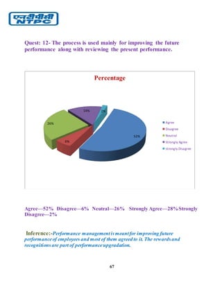 67
Quest: 12- The process is used mainly for improving the future
performance along with reviewing the present performance.
Agree—52% Disagree—6% Neutral—26% Strongly Agree—28%Strongly
Disagree—2%
Inference:-Performance managementismeantfor improving future
performanceof employees and most of them agreed to it. The rewardsand
recognitionsare part of performanceupgradation.
52%
6%
26%
14% 2%
Percentage
Agree
Disagree
Neutral
Strongly Agree
strongly Disagree
 