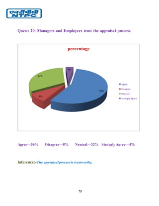 75
Quest: 20- Managers and Employees trust the appraisal process.
Agree—56% Disagree—8% Neutral—32% Strongly Agree—4%
Inference:-The appraisalprocess is trustworthy.
56%
8%
32%
4%
percentage
Agree
Disagree
Neutral
Strongly Agree
 