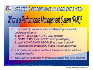 Performance Manafgement System.pdf Performance Management System | PDF