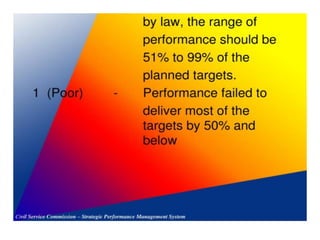 Performance Management System In H Rmp Performance Management System | PDF